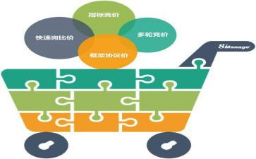 采购部的工作总结优秀7篇