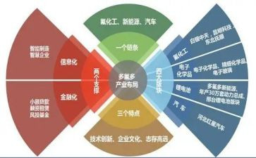 镁产业发展调研报告范文5篇