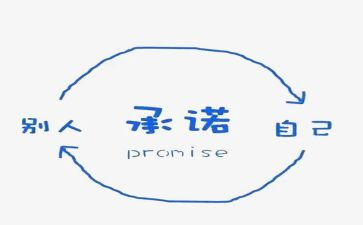 住房承诺书6篇