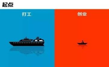 创业月总结推荐8篇