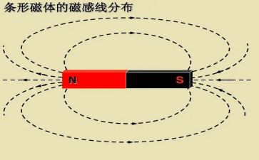 电与磁调查报告通用7篇