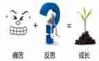 自我鉴定反思6篇