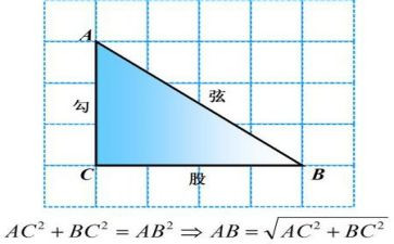 勾股定理教案8篇
