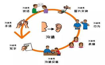 沟通心得体会参考6篇