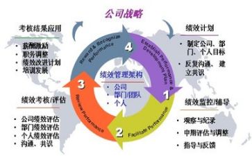 管理个人年终工作总结2023最新6篇