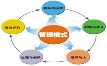 看管理心得体会优质7篇