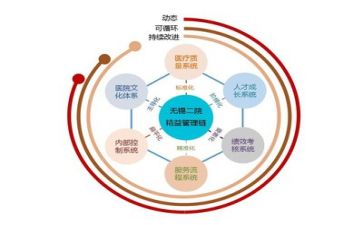 管理岗年度工作计划6篇