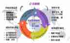 管理个人年终工作总结2023最新6篇