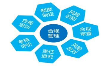 银行谈合规心得体会8篇