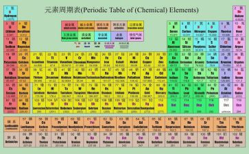 高中化学教学工作总结2023优质7篇