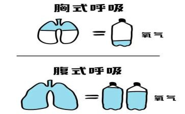 呼吸科个人总结推荐5篇