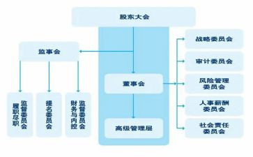 监事会工作总结8篇
