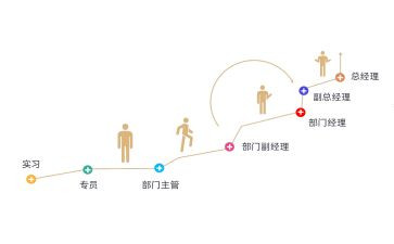 教师晋级个人总结6篇
