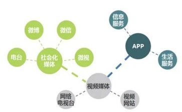 自媒体工作总结最新6篇