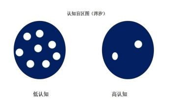 读认知战心得体会5篇