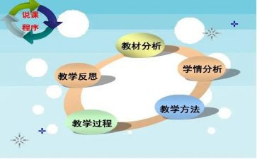 幼儿教师说课培训心得体会7篇