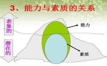 素质培训计划8篇
