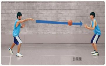 篮球胸前传接球教案6篇