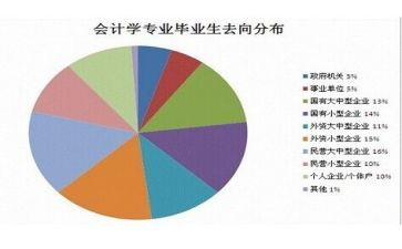 法学专业心得8篇