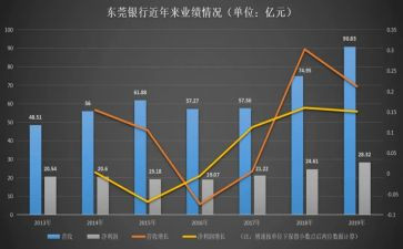 白酒业务年终总结5篇