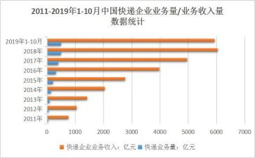 业务年度工作总结报告5篇