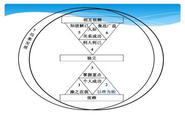 以终为始的工作总结范文精选7篇