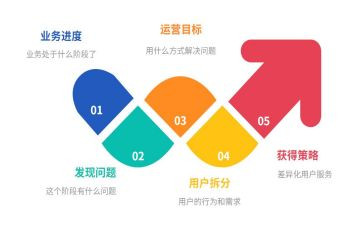 微运营工作总结模板7篇