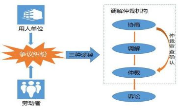 劳动仲裁申请书参考7篇