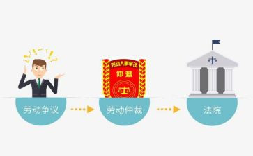 撤销仲裁申请书8篇