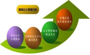 自主创业的心得体会5篇